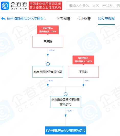 王思聪新公司成立：疑进军外卖与人工智能领域-首码网-网上创业赚钱首码项目发布推广平台