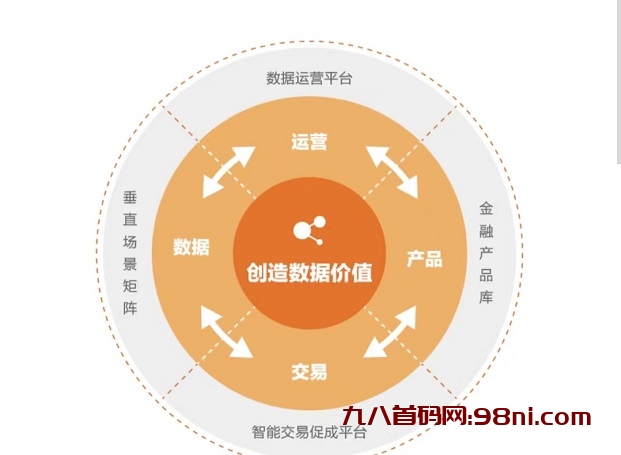 多多申卡十大推卡平台！-首码网-网上创业赚钱首码项目发布推广平台