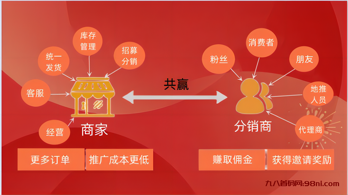 【无忧赚】0门槛短视频代运营变现！全自动抖音带货视频发布，每天保底收入5-10元左右！-首码网-网上创业赚钱首码项目发布推广平台