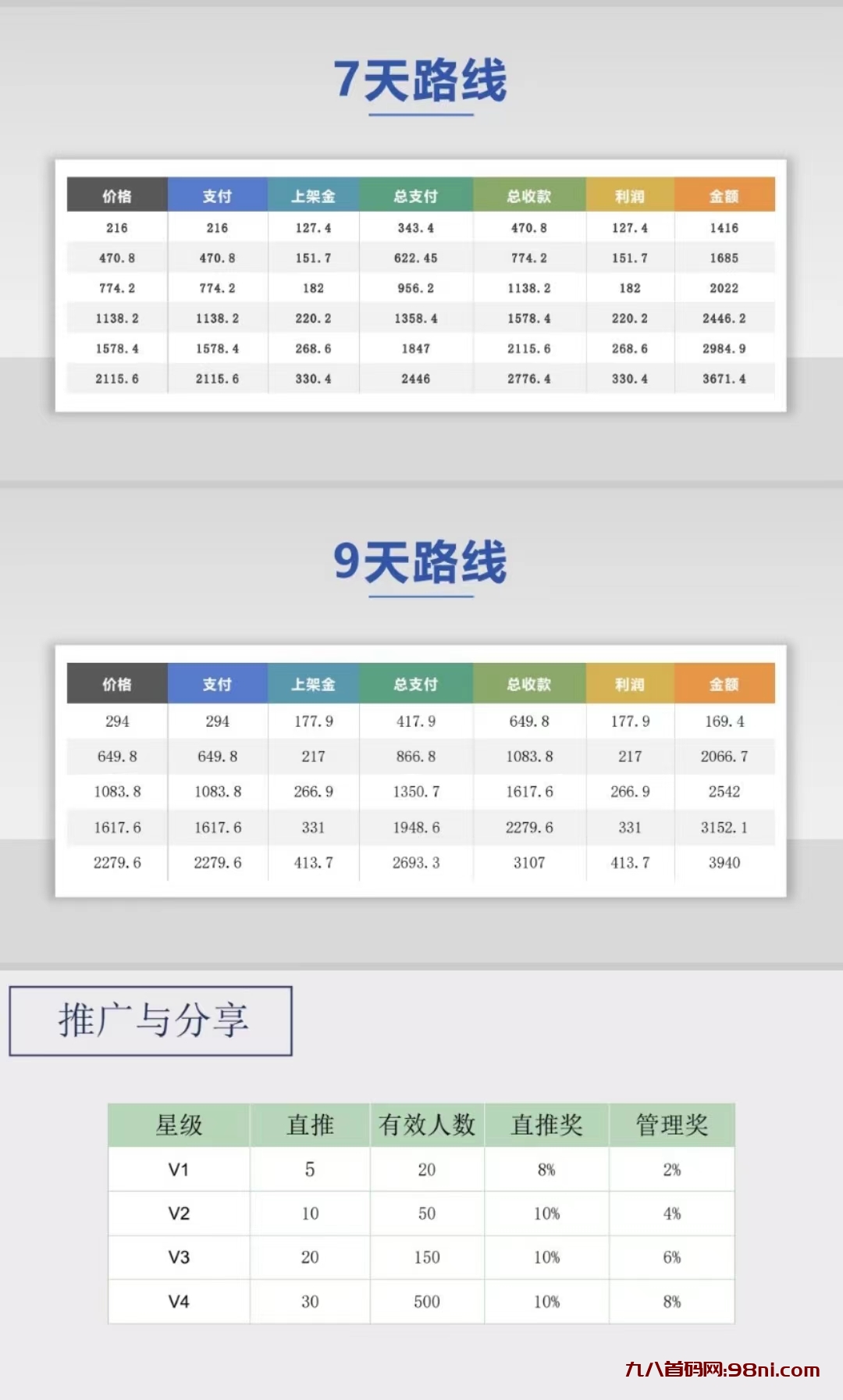 仟佰度对接，新项目，内侧期  对接团队散户-首码网-网上创业赚钱首码项目发布推广平台