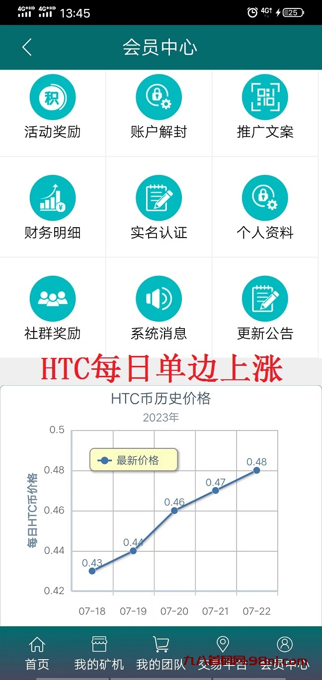 首码，HTC！矿池模式 重磅回归！ 注册实名送3台矿机和300矿池资产，价值1000多元人民币-首码网-网上创业赚钱首码项目发布推广平台