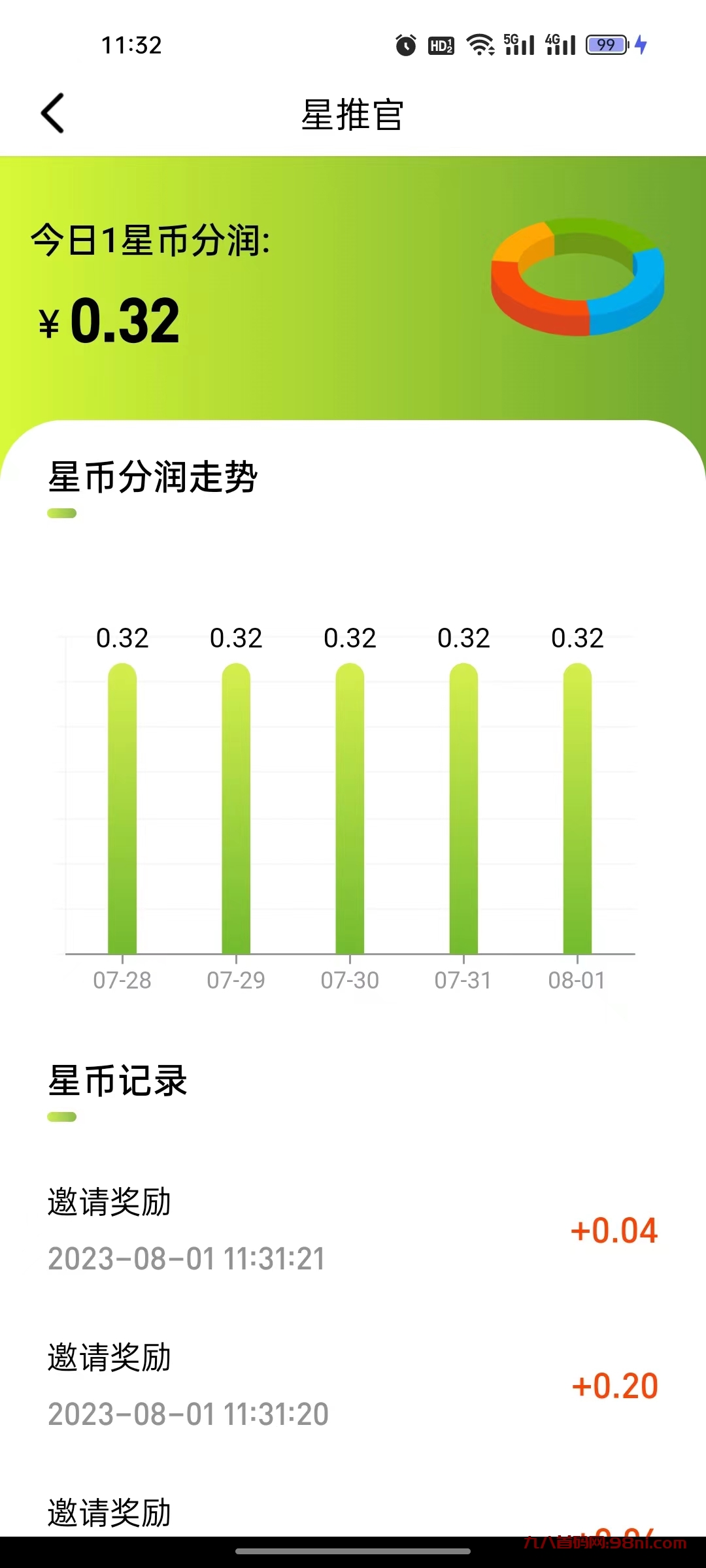 什么叫零撸？什么叫提现到账？什么叫提现无门槛？（星推官告诉你） – 首码项目 – 首码项目网-首码网-网上创业赚钱首码项目发布推广平台