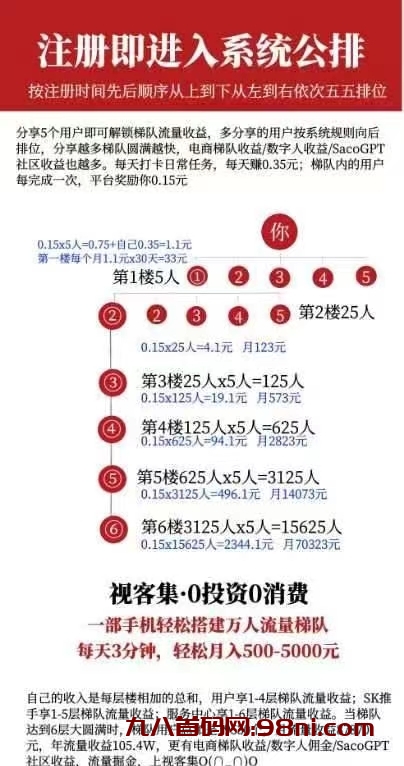 首码零撸广告，五五公排，速度占位-首码网-网上创业赚钱首码项目发布推广平台