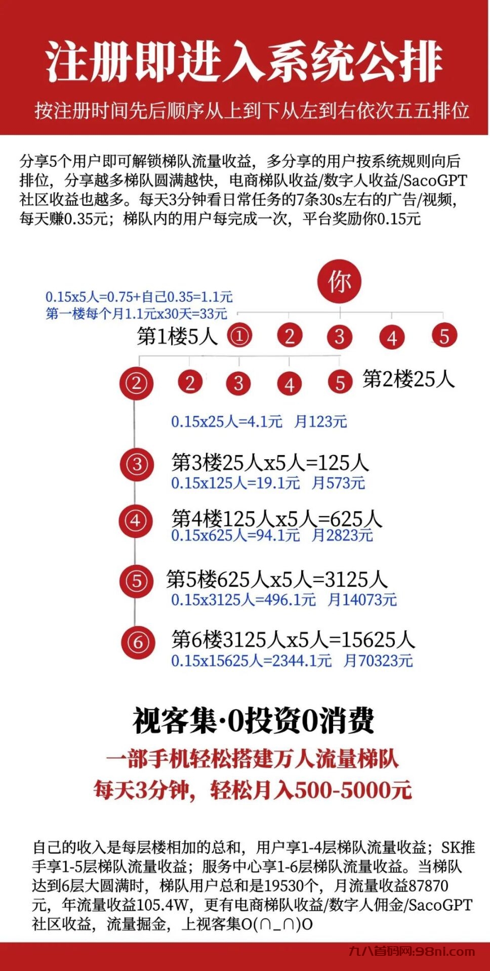 视客集，五五滑落-首码网-网上创业赚钱首码项目发布推广平台