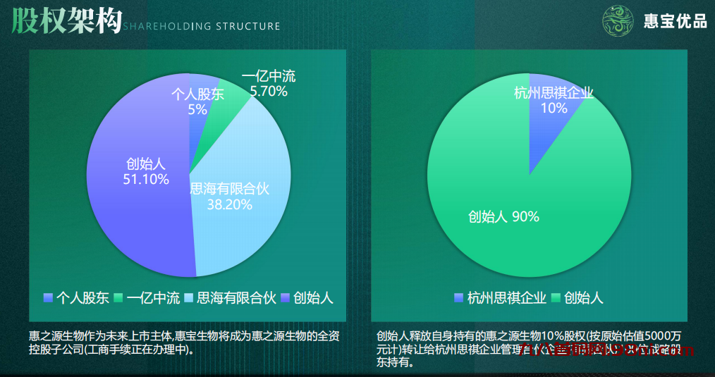 刚出一秒，跨年神盘｜惠宝优品，几百位优秀主播，直播+商城+助力+零撸!-首码网-网上创业赚钱首码项目发布推广平台