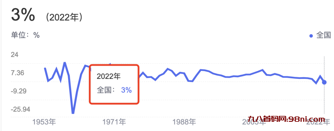 大胆预测，过完年会发生的三件事-首码网-网上创业赚钱首码项目发布推广平台