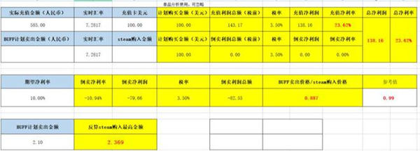 兼职Steam搬砖是否靠谱-首码网-网上创业赚钱首码项目发布推广平台