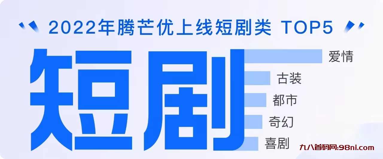 【麻雀Matrix】 0门槛制作视频号短剧、短视频、小说推文、影视解说、直播挂载赚钱！-首码网-网上创业赚钱首码项目发布推广平台