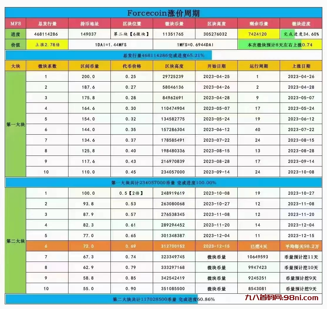 什么是原力币、来自潮玩酷龙用户的发表！-首码网-网上创业赚钱首码项目发布推广平台