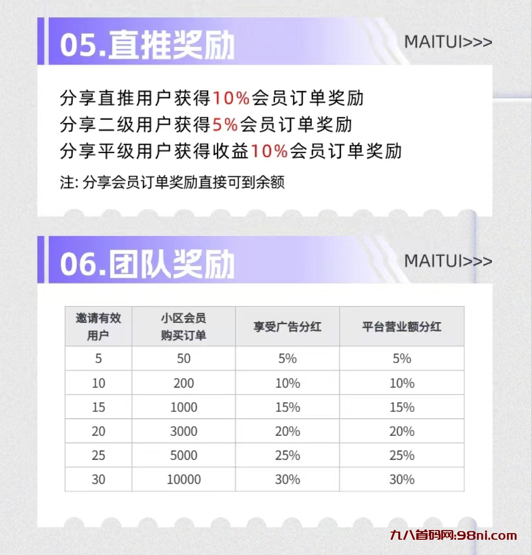 脉推广告平台刚出一秒
https://api.zhongzetaotao.top/ivt?pcode=kayuzhlt
更多橡木ej3749-首码网-网上创业赚钱首码项目发布推广平台