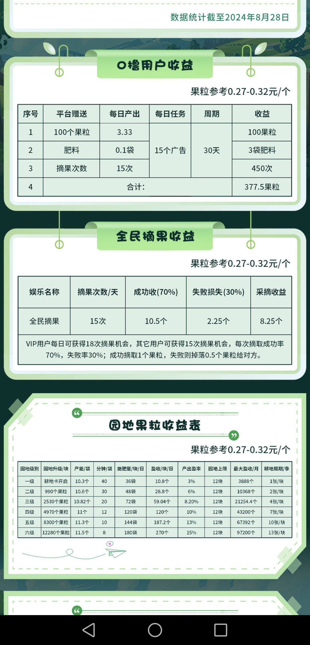 重磅推荐，零撸抗米长期项目，爱尚果元-首码网-网上创业赚钱首码项目发布推广平台