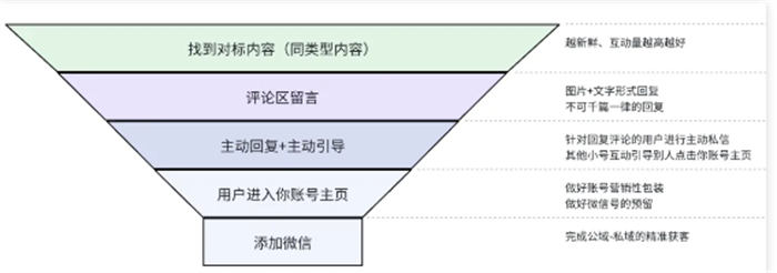 揭秘私域大佬的截流方法！真不封号！-首码网-网上创业赚钱首码项目发布推广平台