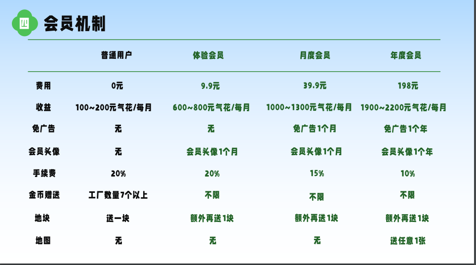 有塘小镇 是一款预计于5月9号上线,像淘金庄园模式，可零撸项目，2024必撸神盘-首码网-网上创业赚钱首码项目发布推广平台