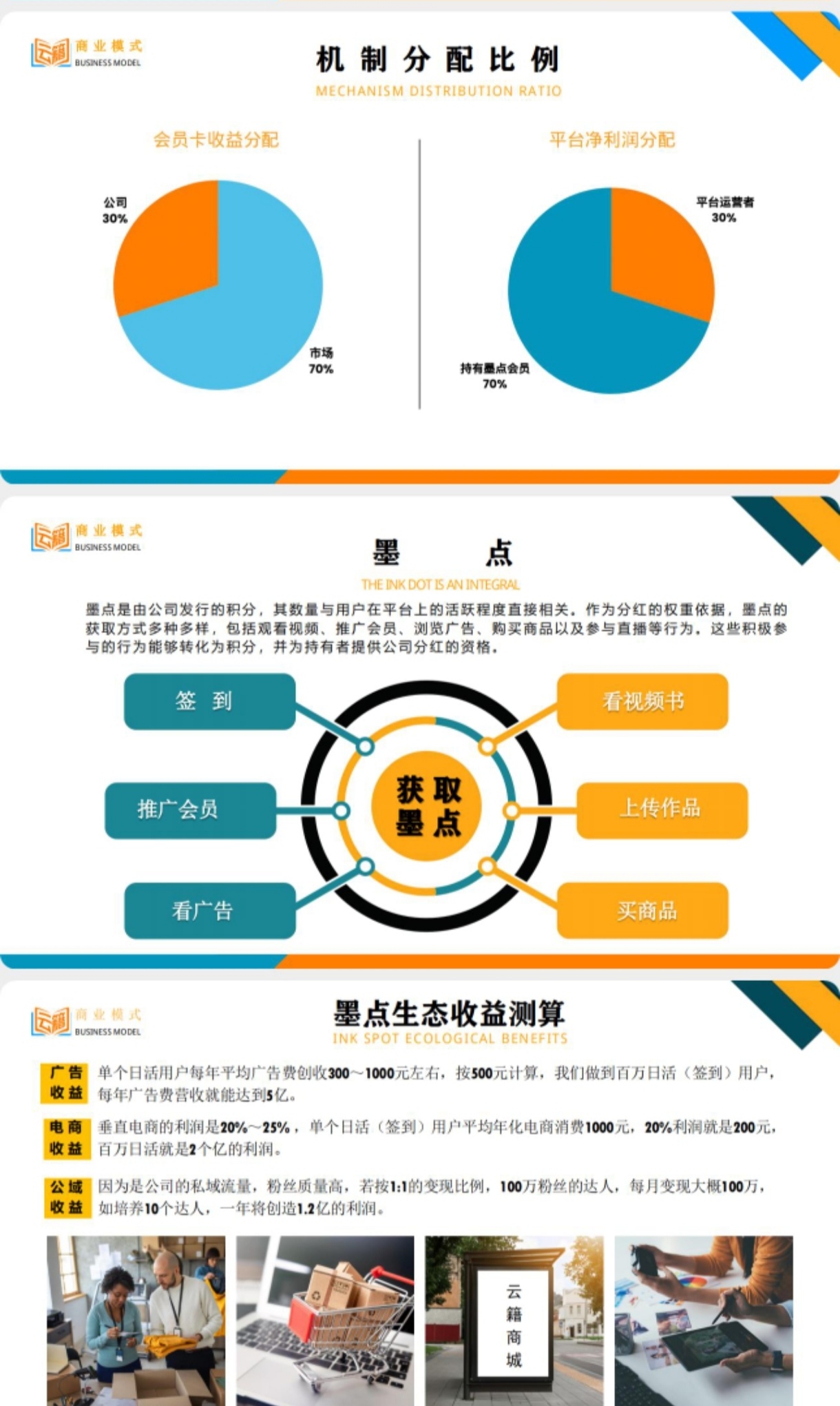 云籍，看书分红模式，学习还能收益-首码网-网上创业赚钱首码项目发布推广平台