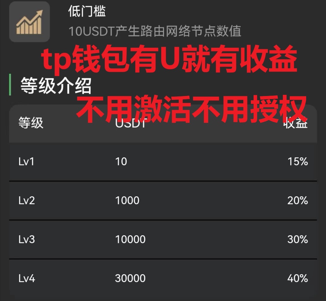 IDH空投日收益3%起,TP钱包有U就有收益,不授权,不用激活,不质押,无锁仓-首码网-网上创业赚钱首码项目发布推广平台