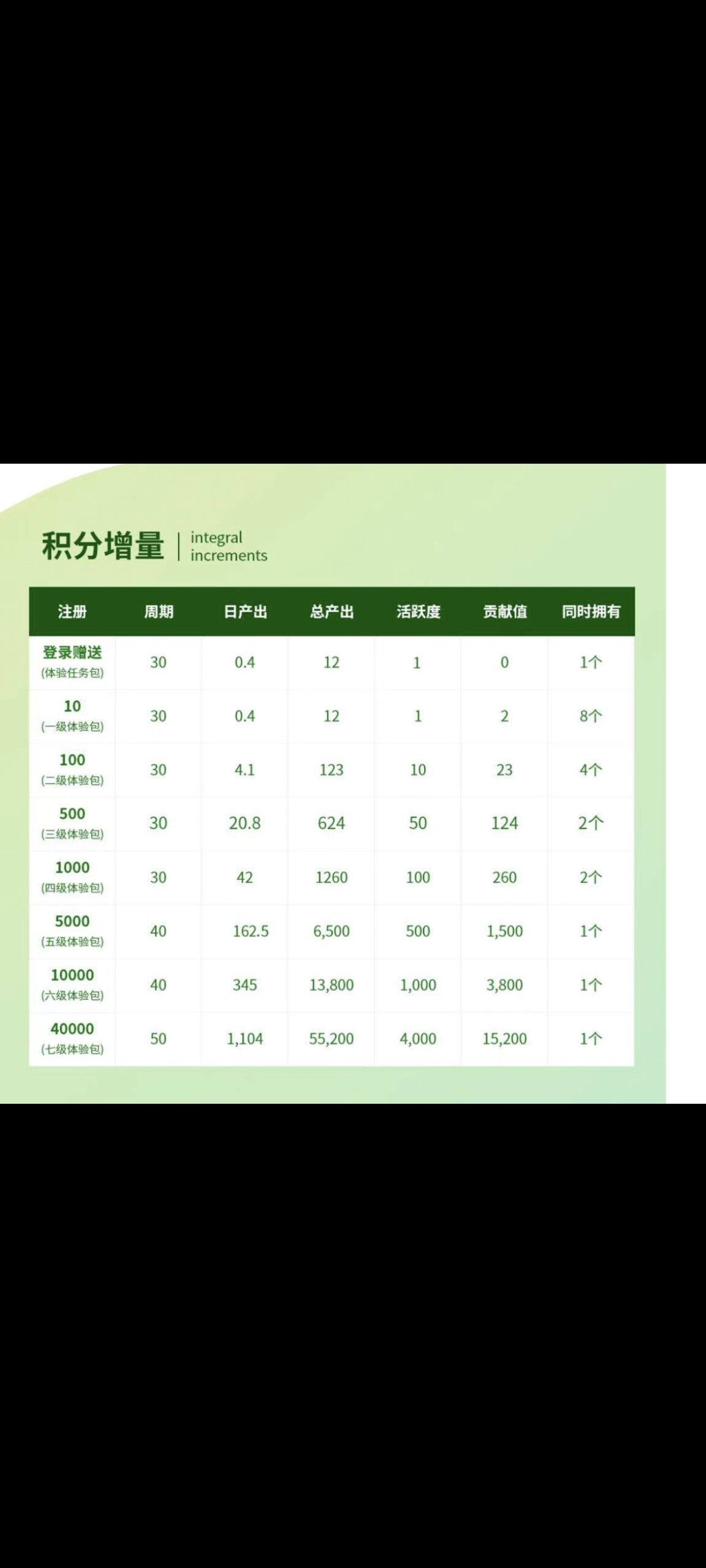 创优生活首码卷轴欢迎团队零撸散户-首码网-网上创业赚钱首码项目发布推广平台