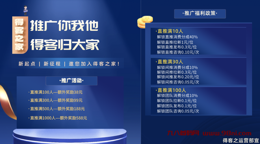 得客之家，全网火热预热中，9月13日全网上线，全新投流模式，邀请一个好友最高可得88元-首码网-网上创业赚钱首码项目发布推广平台