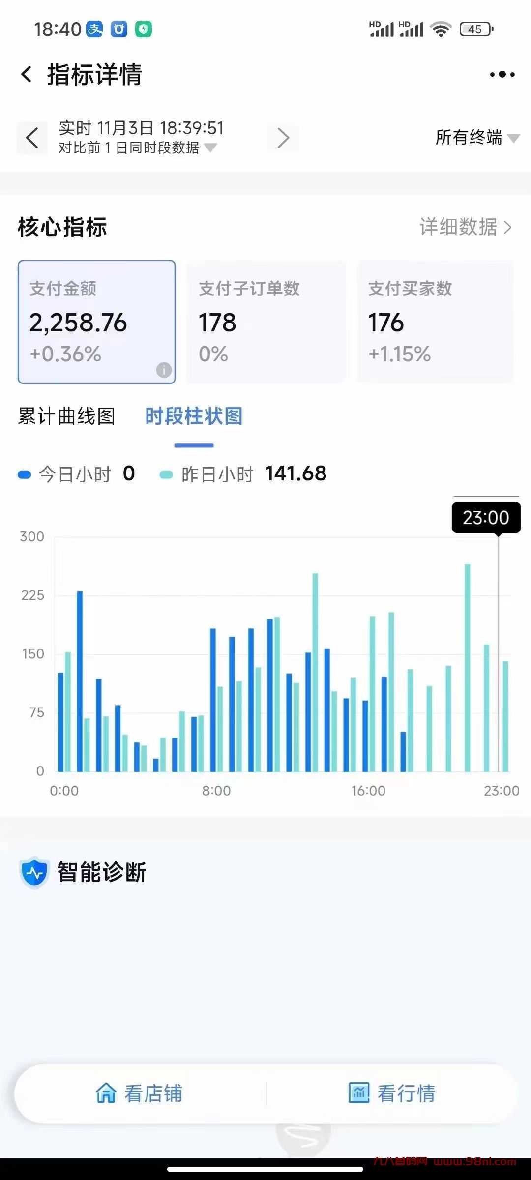 淘宝项目：合作分佣，共同富裕，轻松赚钱！-首码网-网上创业赚钱首码项目发布推广平台