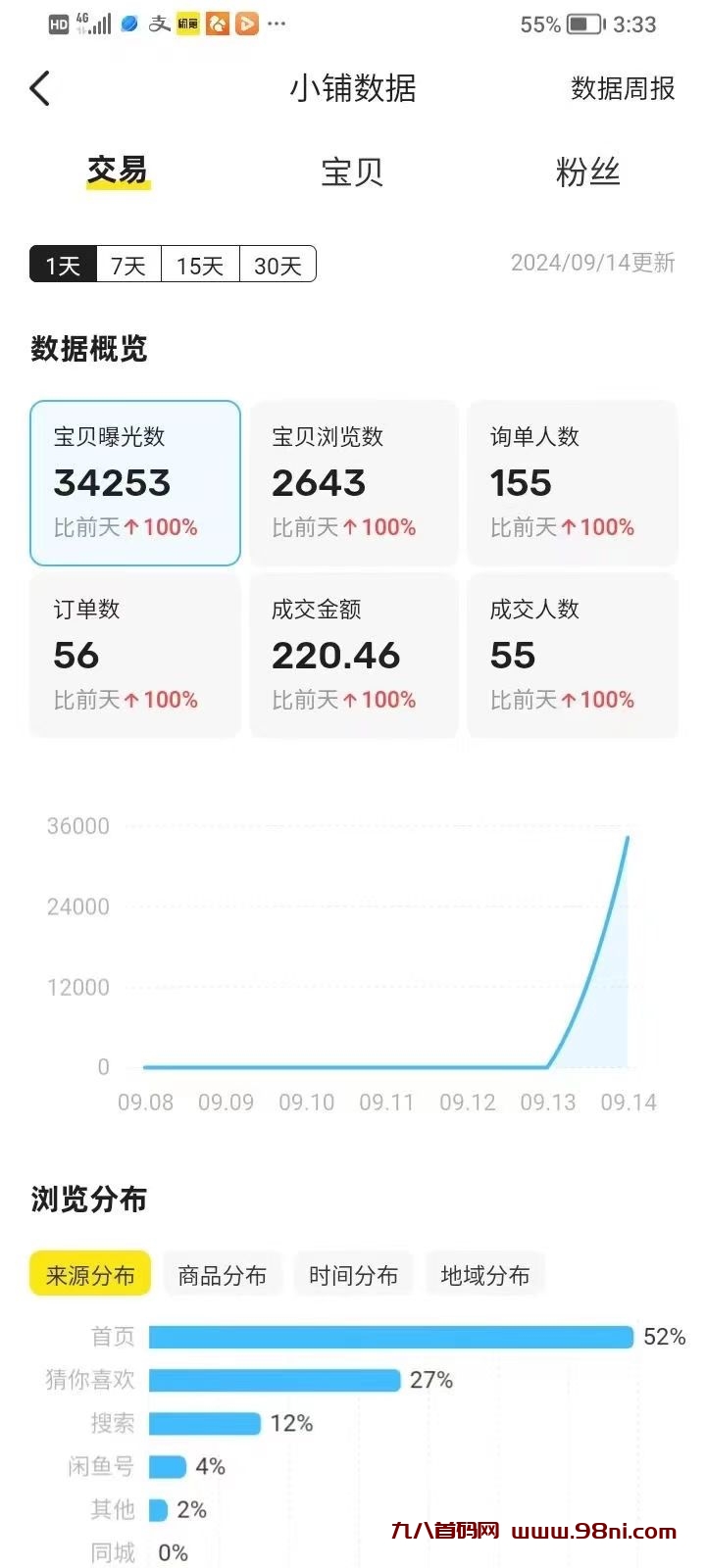 闲鱼自动G机项目：0成本，日赚300+，轻松实现收益增长！-首码网-网上创业赚钱首码项目发布推广平台