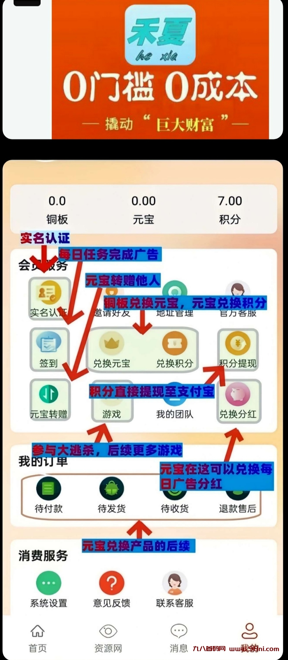 禾夏淘金零撸，长期管道收入-首码网-网上创业赚钱首码项目发布推广平台