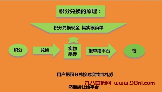 淘客积分使用教程，最热门的使用攻略！-首码网-网上创业赚钱首码项目发布推广平台